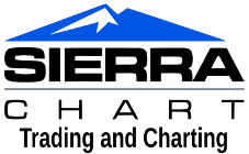 Sierra Chart logo